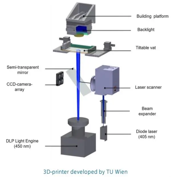 Dlp 3d Printing Structure