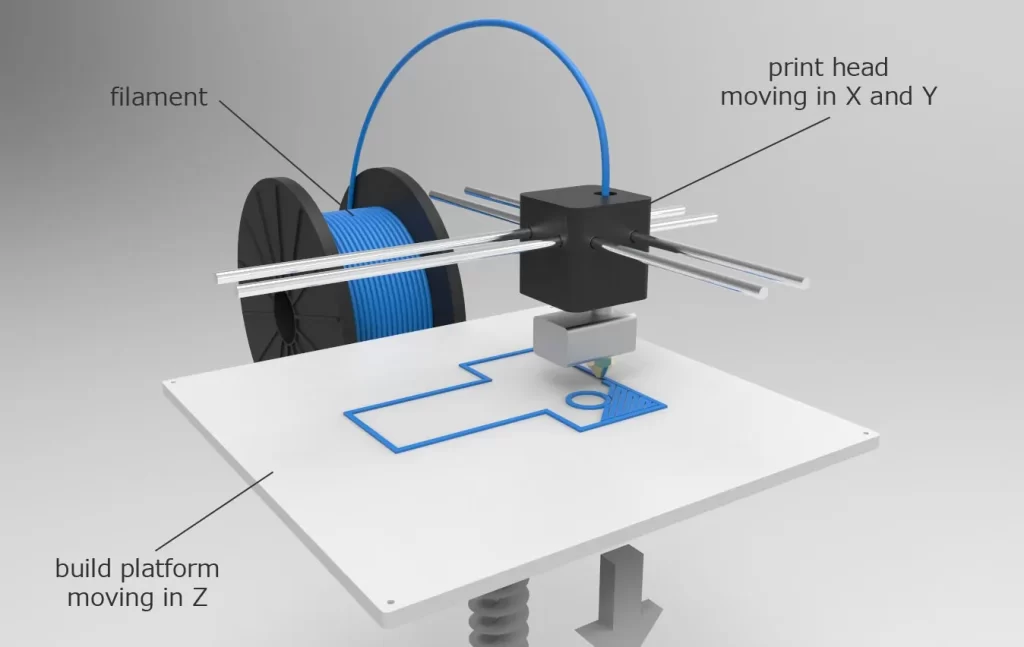 Fdm 3d Printing 1024x647