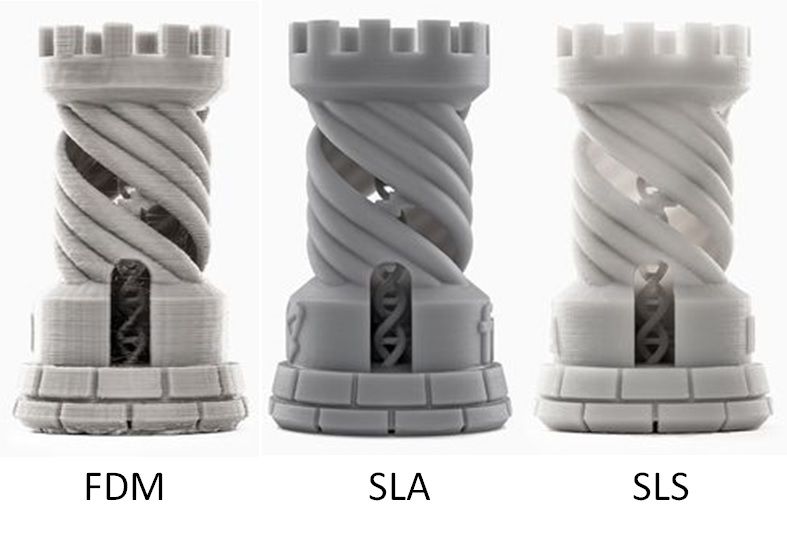 Fdm Vs. Sla Vs. Sls