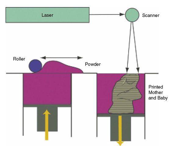 SLS technology