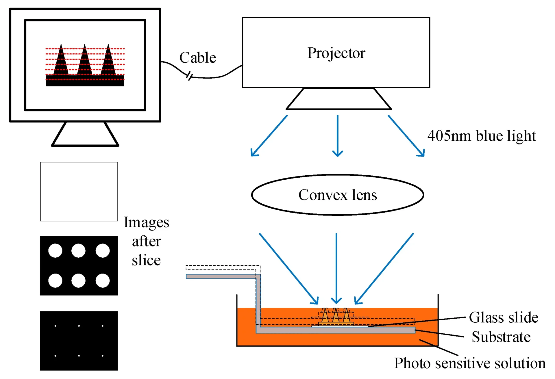 Dlp 3d Printer Structure