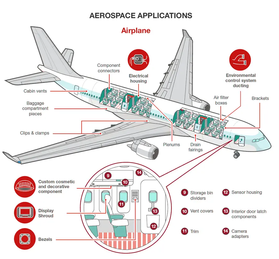 Sls 3d Printing For Aerospace Industry Lightweight And Durable Parts