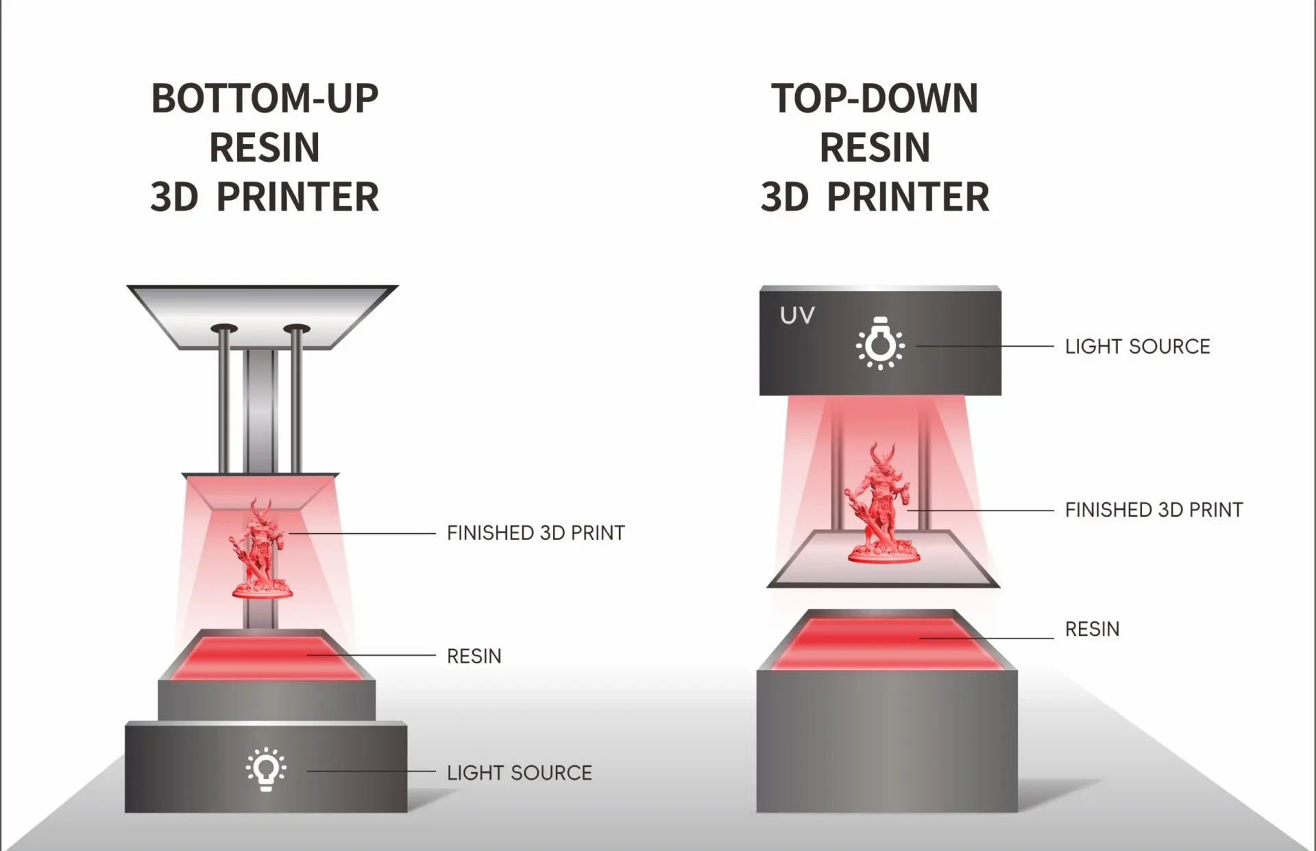 Top Down Dlp Printing Structure